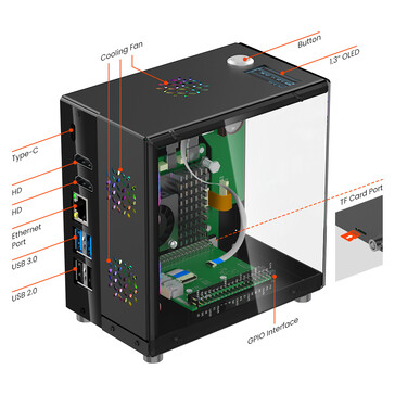 Poortconfiguratie van de mini PC-behuizing (Afbeelding bron: Elecrow)