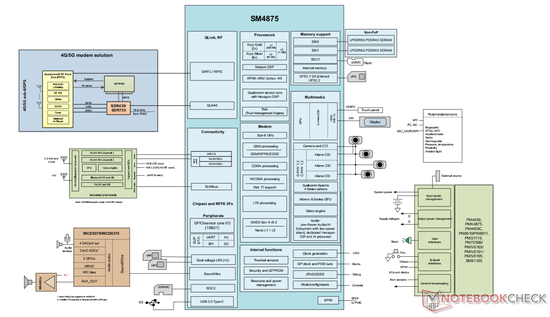 SM4875 Blokschema