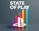 Kijkcijfertabel getoond voor State of Play 2026