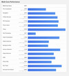 (Afbeeldingsbron: Geekbench)