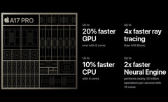 Apple lijkt zijn winst op het gebied van neurale verwerking voort te zetten met hardwareveranderingen in de volgende generatie iPhone. (Afbeeldingsbron: Apple - bewerkt)