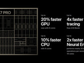 Apple lijkt zijn winst op het gebied van neurale verwerking voort te zetten met hardwareveranderingen in de volgende generatie iPhone. (Afbeeldingsbron: Apple - bewerkt)
