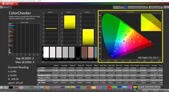 CalMAN ColorChecker (profiel: Native, doelkleurruimte: P3)