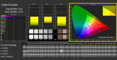 Calman Color Checker gekalibreerd