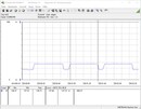 Testsysteem stroomverbruik (Cinebench R15 Multi) - Ryzen 3 3300X