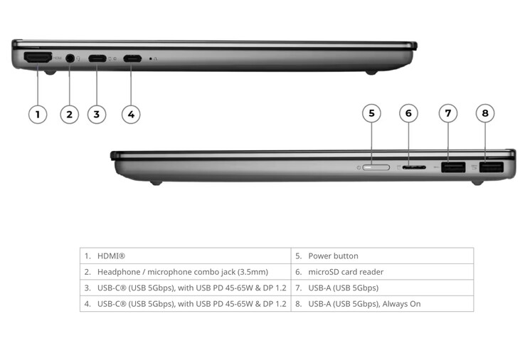 Lenovo heeft de IdeaPad 5 2-in-1 14IWC11, ondanks zijn formaat, voorzien van talrijke poorten.