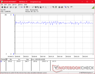 Cyberpunk 2077 1080p Ultraverbruik