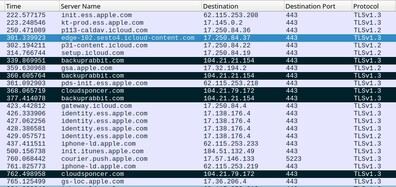 Netwerkexploitatiesequentie met C&amp;C-domeinen (Afbeelding Bron: Kaspersky)