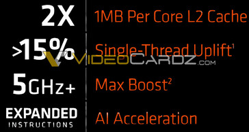 AMD Ryzen 7000 biedt nu 2x L2 cache als Zen 3. (Image Source: Videocardz)