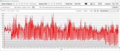 GPU-kloksnelheden prestaties