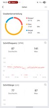 Amazfit Active 2: Training