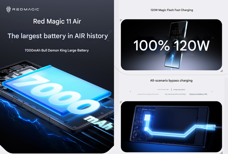 Enkele batterijspecificaties van de telefoon (Afbeelding bron: RedMagic - machine vertaald)