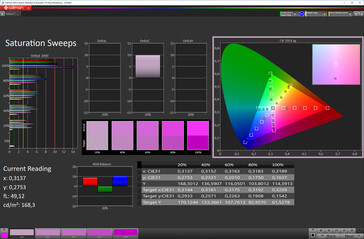 Kleurverzadiging ("standaard" kleurenschema, sRGB doelkleurruimte)