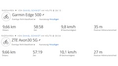 GNSS testrit: Samenvatting