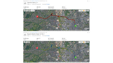 GPS-test: samenvatting