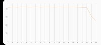 3DMark Wild Life stresstest