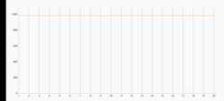 3DMark Wild Life stresstest