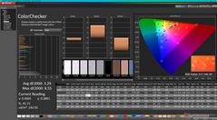 ColorChecker vóór kalibratie