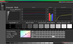 Grijswaarden na kalibratie