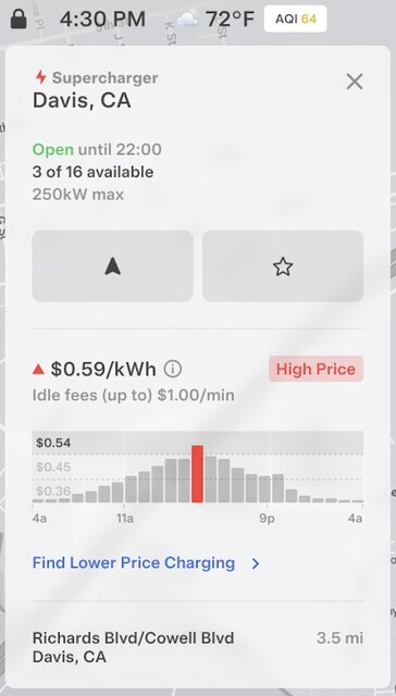 Tesla dynamische Supercharger prijsvoorbeeld.