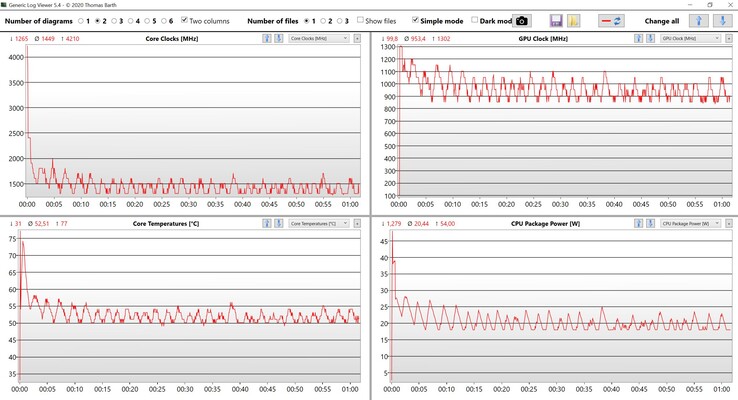 CPU en GPU data stresstest