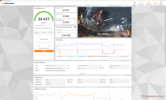 Fire Strike (Aangepaste modus met Max ventilator uit)