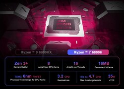 AMD Ryzen 9 6900HX (bron: Geekom)