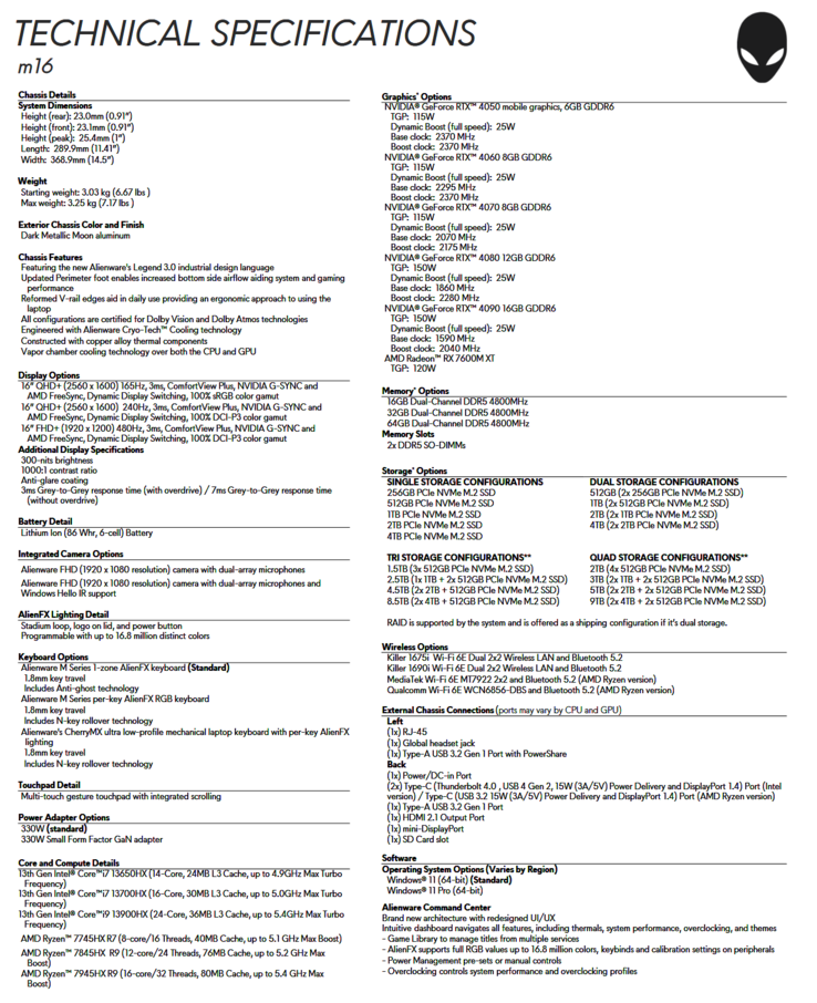 Specificaties Alienware m16 (afbeelding via Dell)