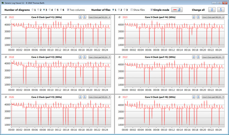 CPU clock speeds while running the CB15 loop