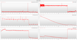 Log accutest Witcher 3