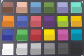 ColorChecker: target-kleuren worden weergegeven in de onderste helft van elk vlak.