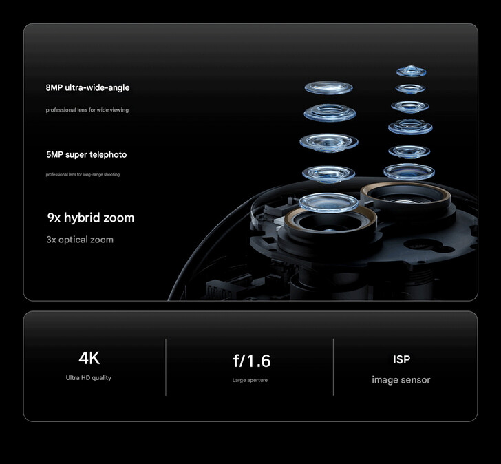 Camera-instelling van de Smart Camera 4 Zoom Edition (Afbeelding bron: Xiaomi - machine vertaald)