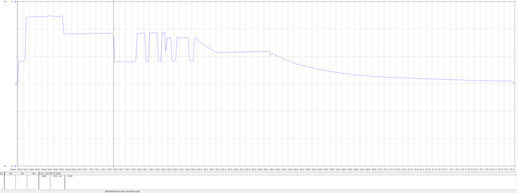 Oplaadcyclus van de Galaxy S24 Ultra op een 45 watt voeding