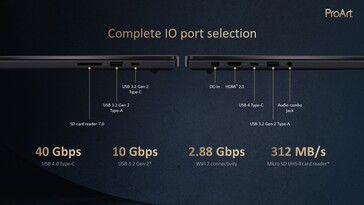 Asus ProArt P16: Poorten. (Bron: Asus)
