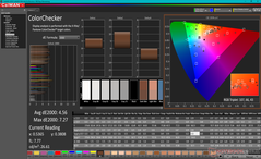 ColorChecker uit de doos (D65, P3 doel met HDR uit)