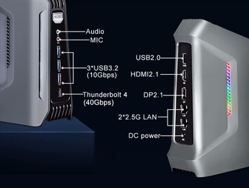 De mini PC heeft talloze poorten (Afbeelding bron: Szbox)