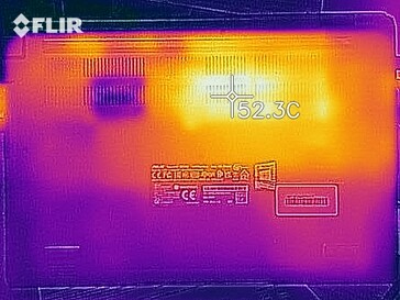 Warmteontwikkeling bodem (belasting)