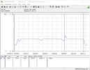 Testsysteem stroomverbruik (Cinebench R15 Multi)