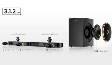 De soundbar zelf bevat in totaal vijf drivers (Afbeelding bron: Ultimea)