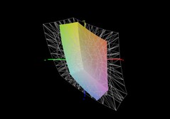 MSI Cyborg 17 vs sRGB