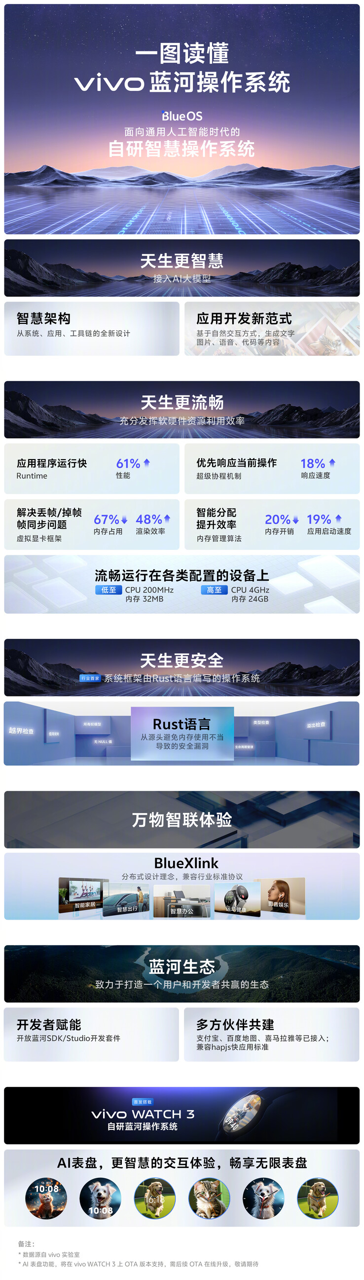 Vivo prijst zijn nieuwe BlueOS aan. (Bron: Vivo via Weibo)