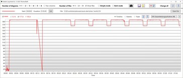 CPU temperatuur