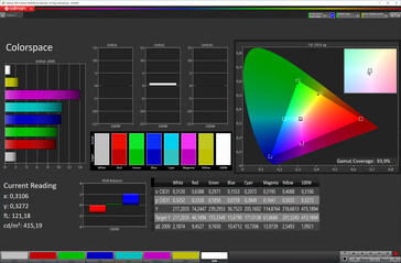 Kleurruimte ("Standaard" kleurenschema, sRGB doelkleurruimte)