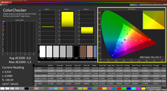 ColorChecker (gekalibreerd)