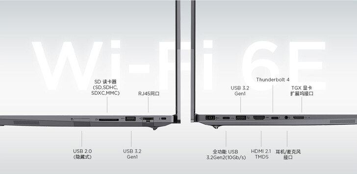 Connectiviteitspoorten (Afbeeldingsbron: Lenovo)