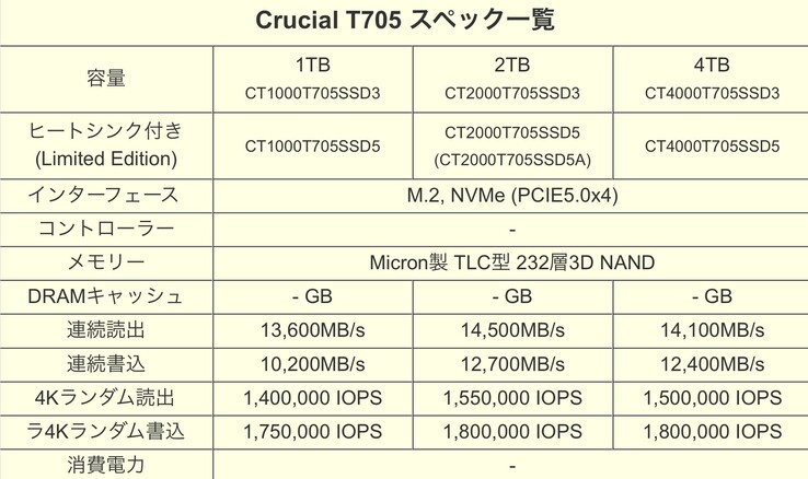 Crucial T705 uitgelekt specificatieblad (Afbeelding bron: @Deepbluen op X)