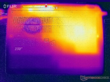 Prime95+FurMark stress (onder)