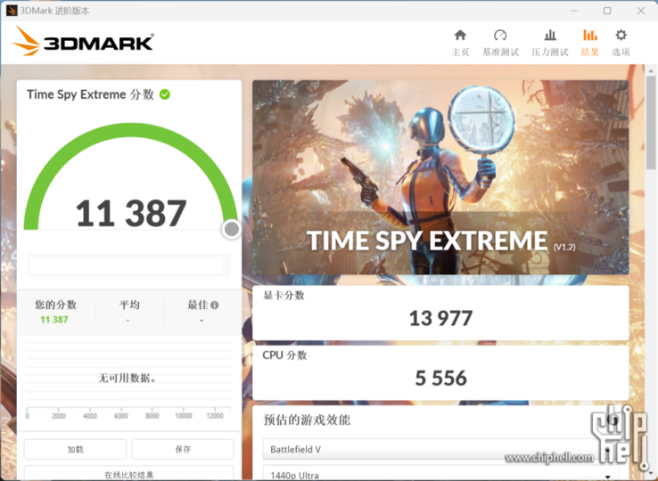 Nvidia GeForce RTX 4080 3D Mark Time Spy Extreme (afbeelding via Chiphell)
