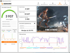 Fire Strike (Standaardmodus, netvoeding)