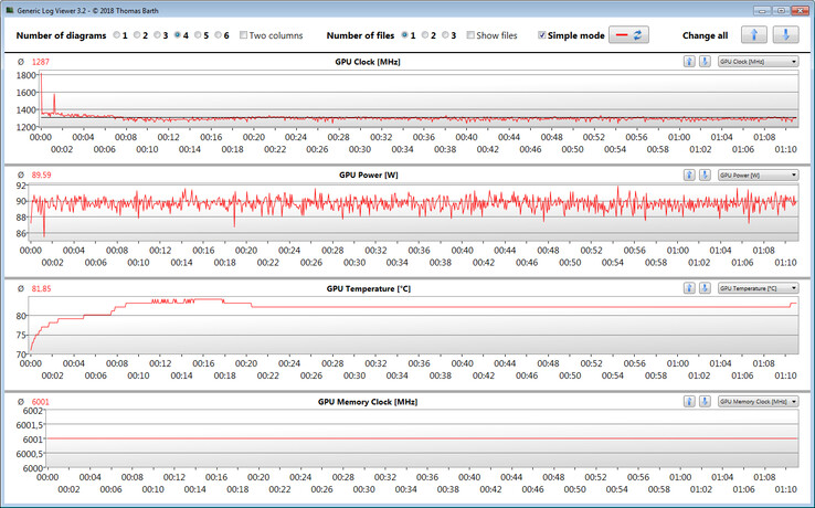 GPU-informatie tijdens spelen van The Witcher 3